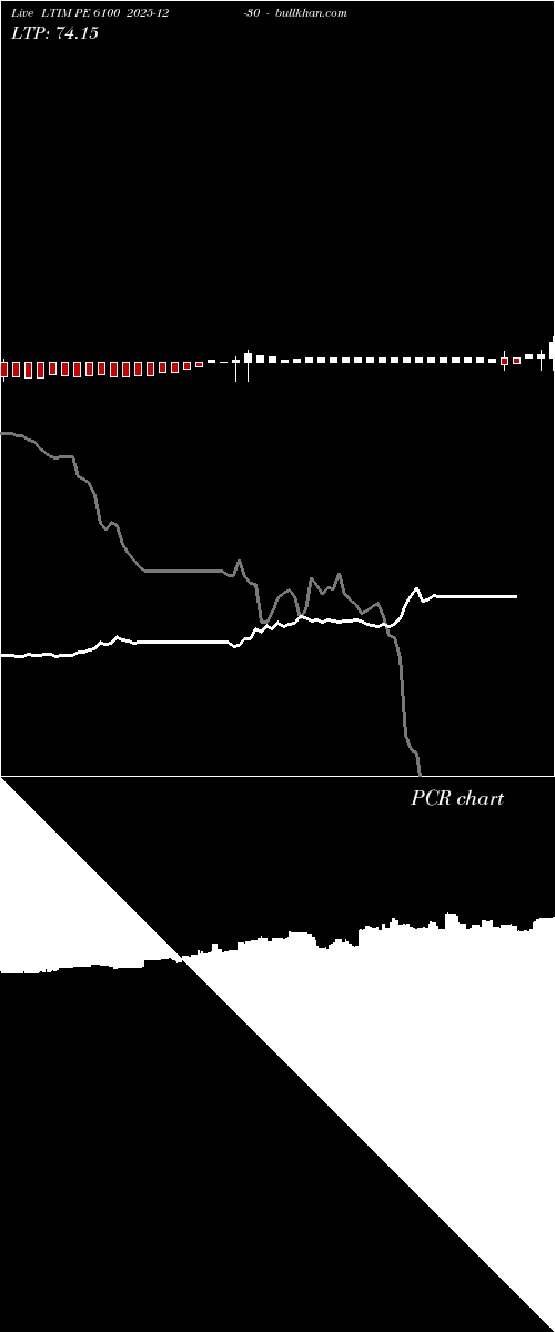  option chart LTIM PE 6100 2025-12-30 