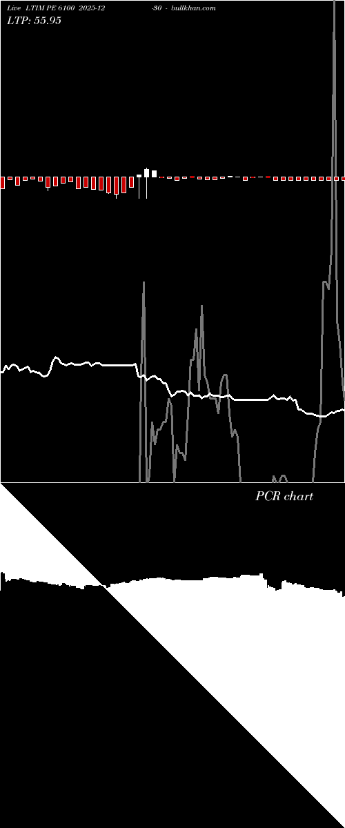  option chart LTIM PE 6100 2025-12-30 