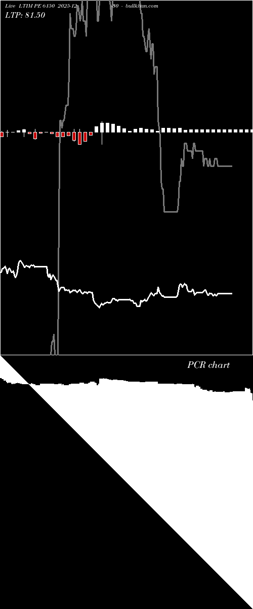  option chart LTIM PE 6150 2025-12-30 