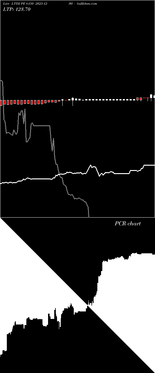  option chart LTIM PE 6150 2025-12-30 