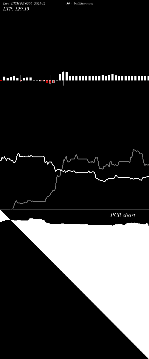  option chart LTIM PE 6200 2025-12-30 