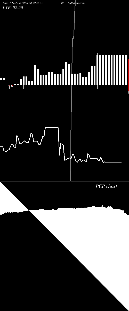  option chart LTIM PE 6250.00 2025-12-30 
