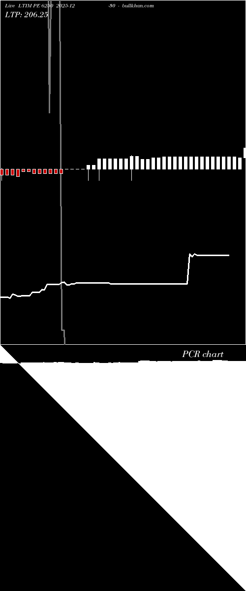  option chart LTIM PE 6250 2025-12-30 