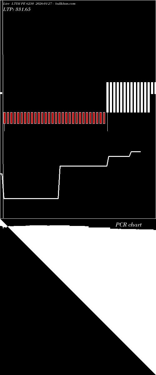  option chart LTIM PE 6250 2026-01-27 