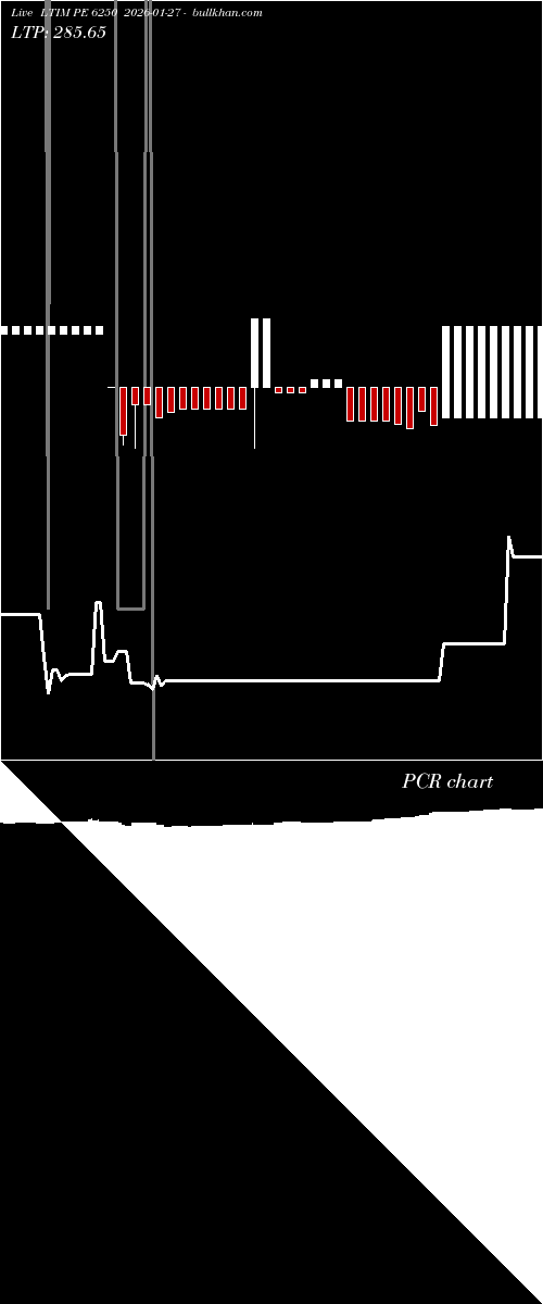  option chart LTIM PE 6250 2026-01-27 