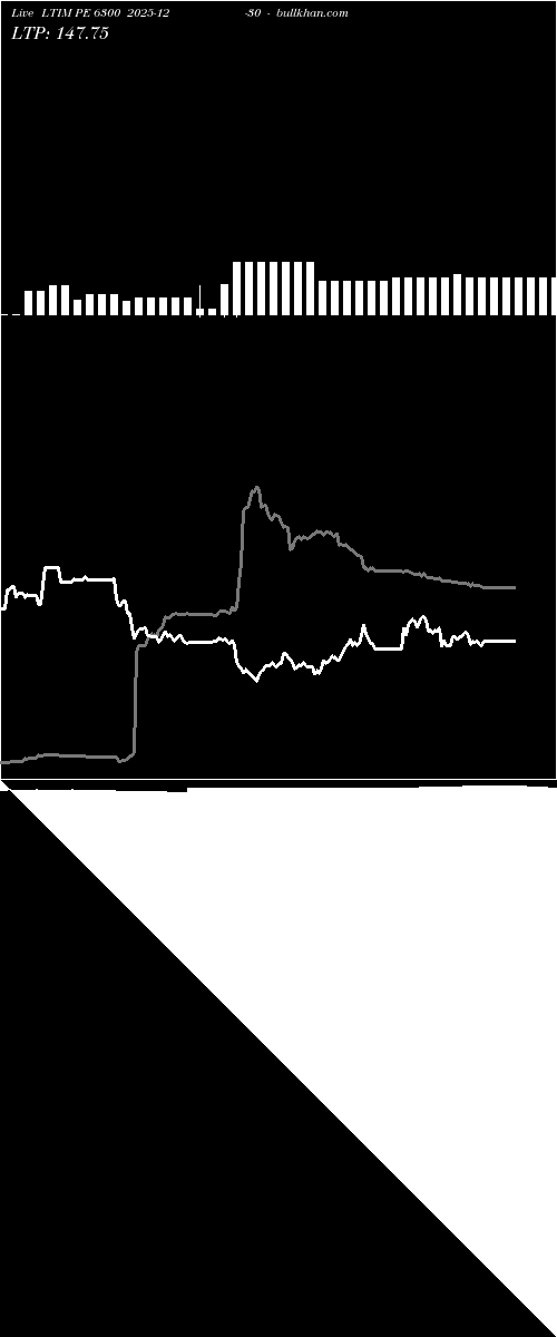  option chart LTIM PE 6300 2025-12-30 