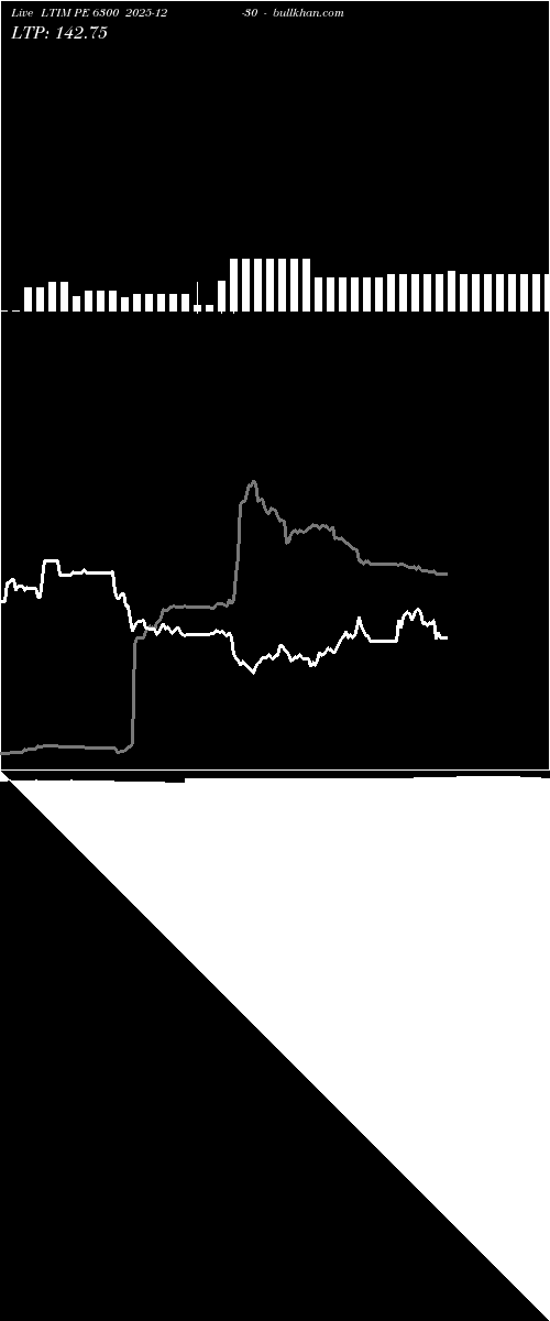 option chart LTIM PE 6300 2025-12-30 
