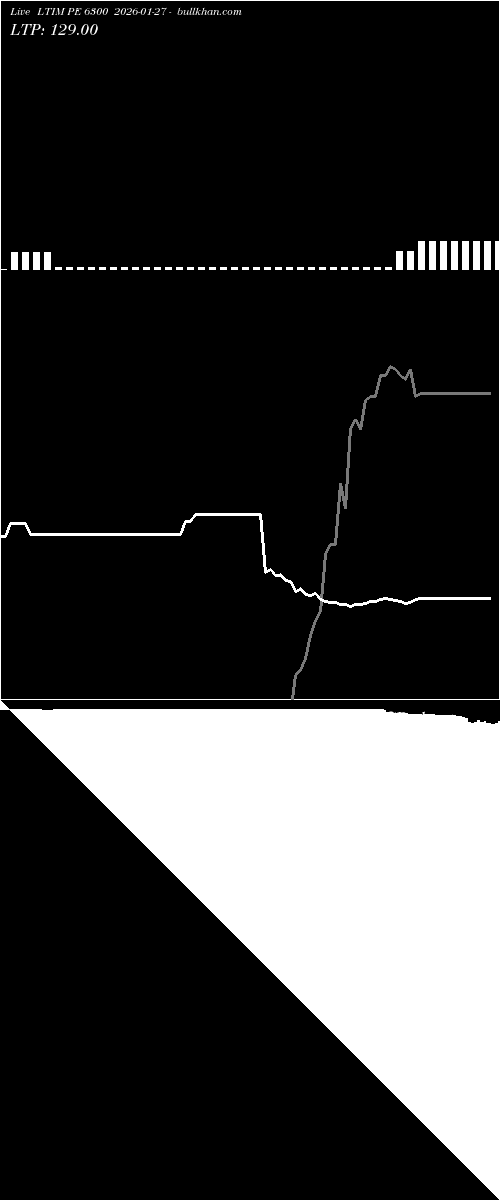  option chart LTIM PE 6300 2026-01-27 
