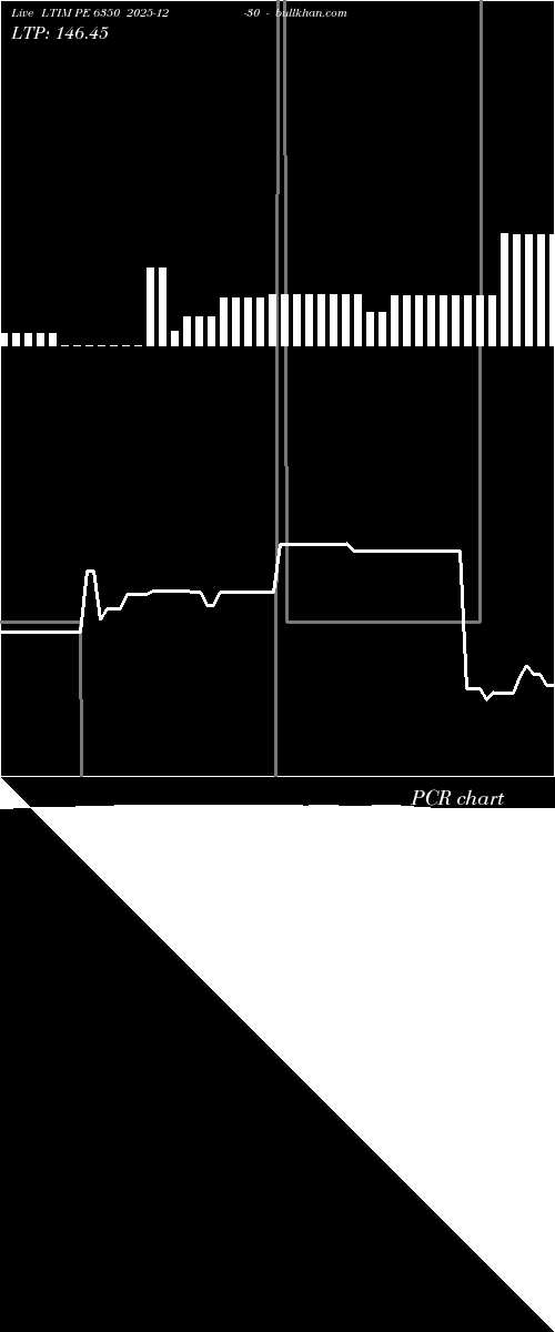 option chart LTIM PE 6350 2025-12-30 