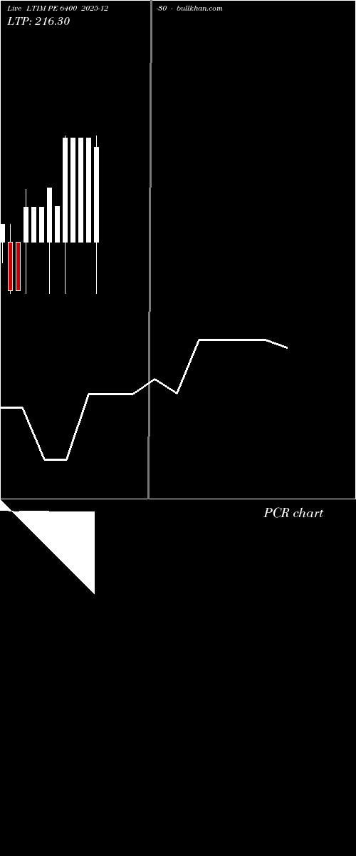  option chart LTIM PE 6400 2025-12-30 