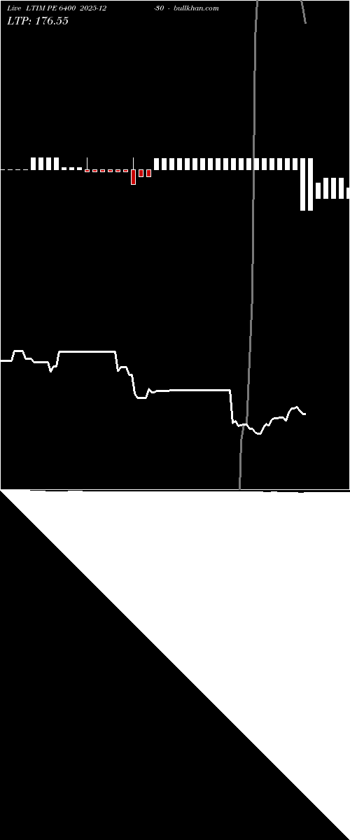  option chart LTIM PE 6400 2025-12-30 
