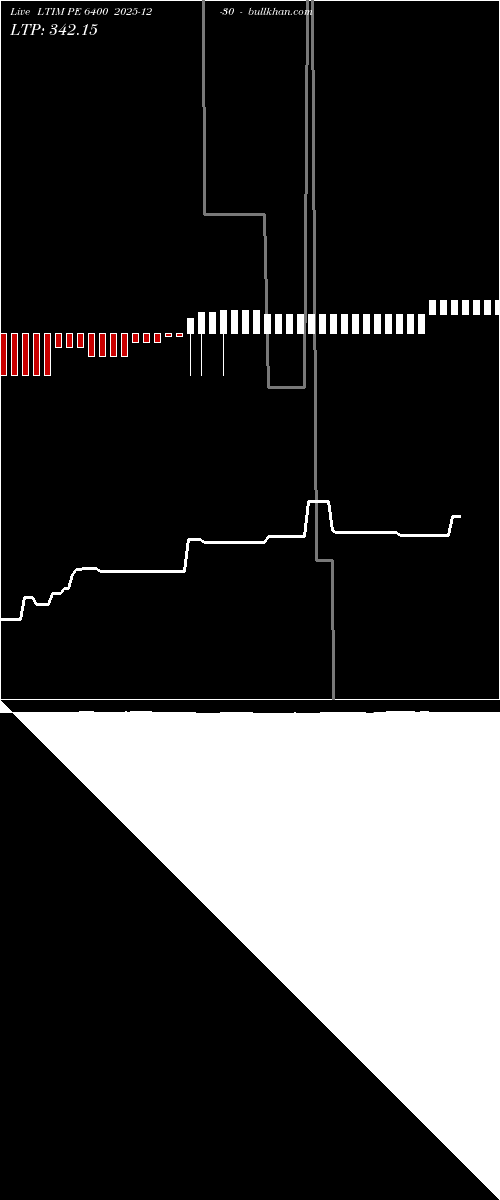  option chart LTIM PE 6400 2025-12-30 