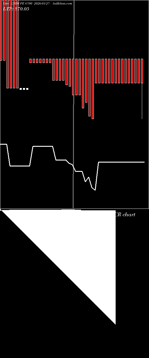  option chart LTIM PE 6700 2026-01-27 