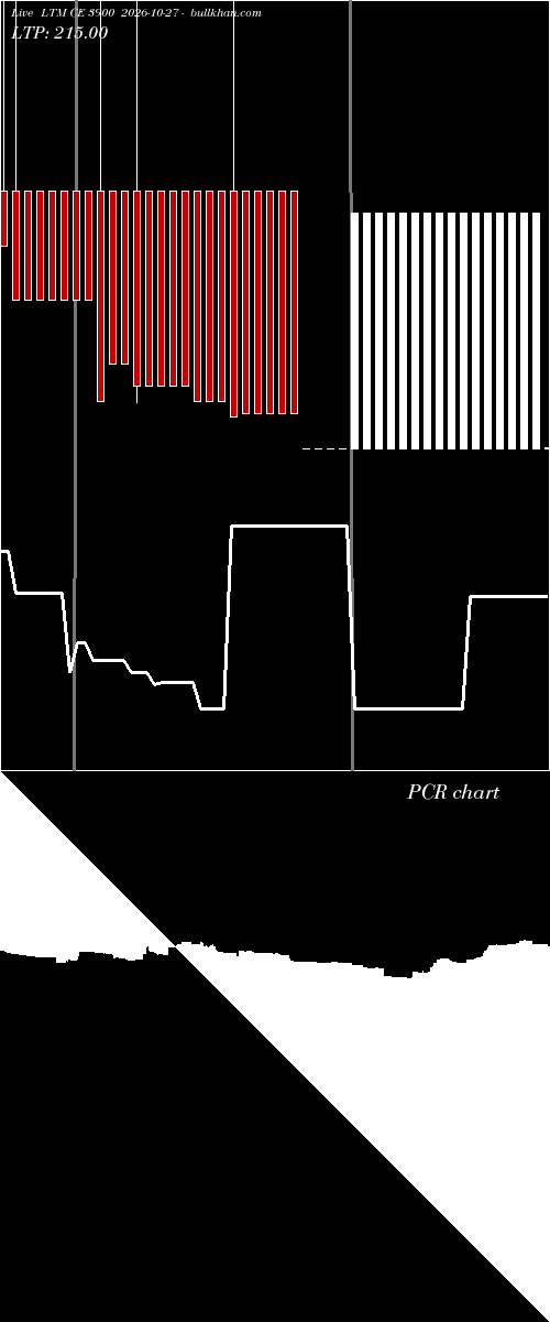  option chart LTM CE 3900 2026-10-27 