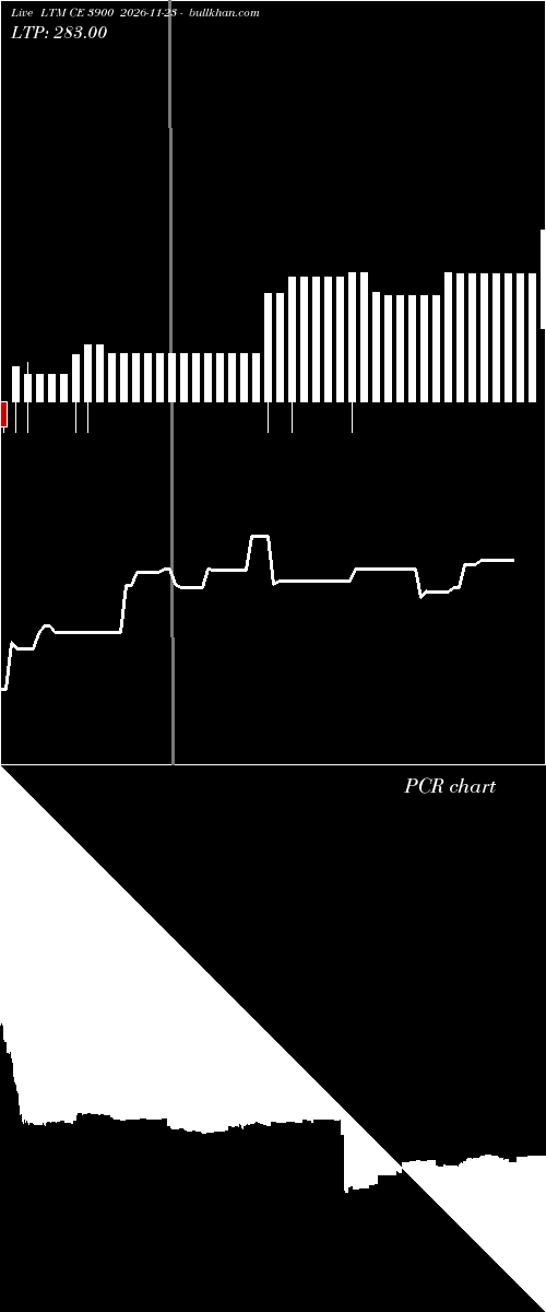  option chart LTM CE 3900 2026-11-23 