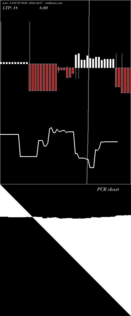  option chart LTM CE 3950 2026-10-27 