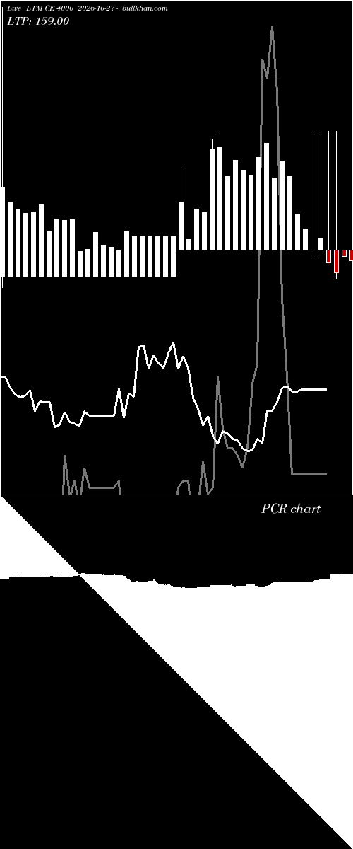  option chart LTM CE 4000 2026-10-27 