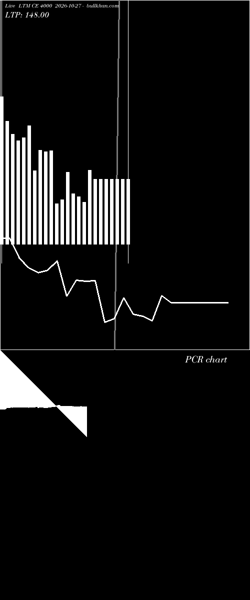 option chart LTM CE 4000 2026-10-27 