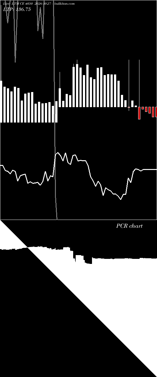  option chart LTM CE 4050 2026-10-27 