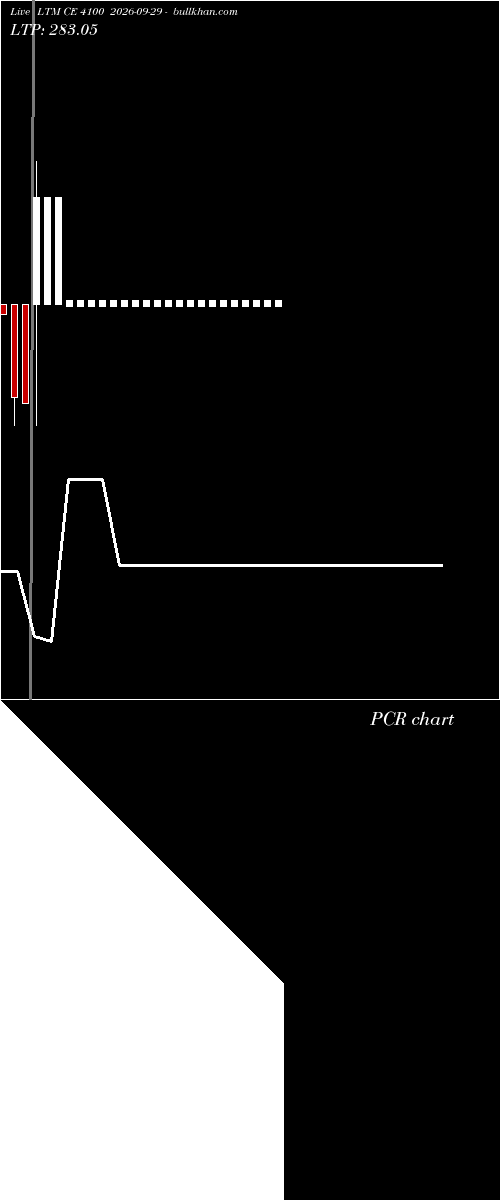  option chart LTM CE 4100 2026-09-29 