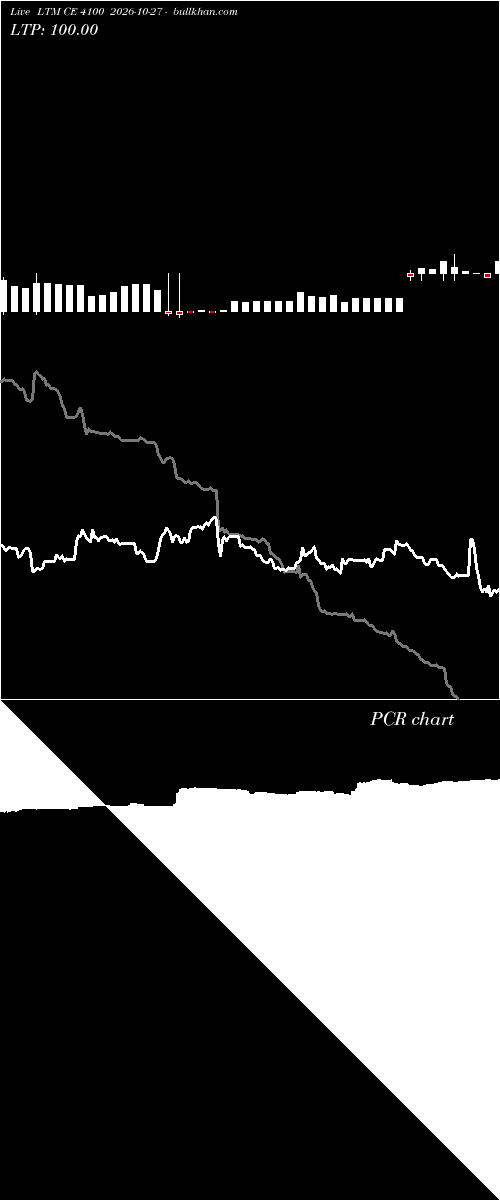  option chart LTM CE 4100 2026-10-27 
