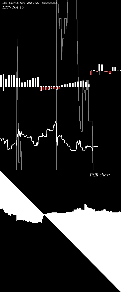  option chart LTM CE 4150 2026-10-27 