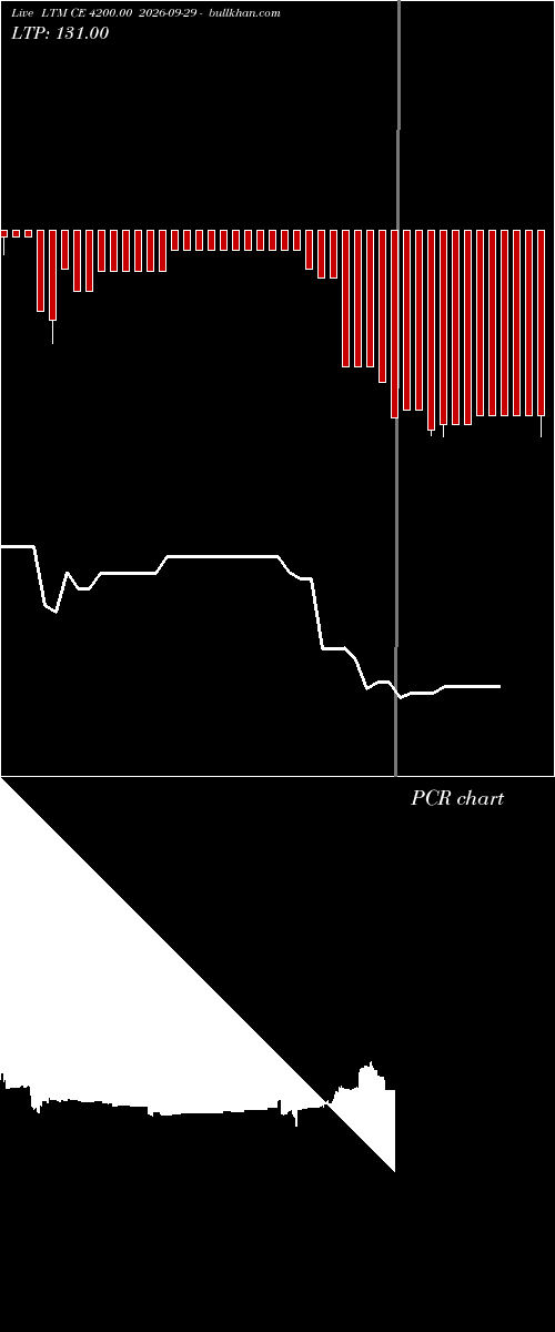  option chart LTM CE 4200.00 2026-09-29 