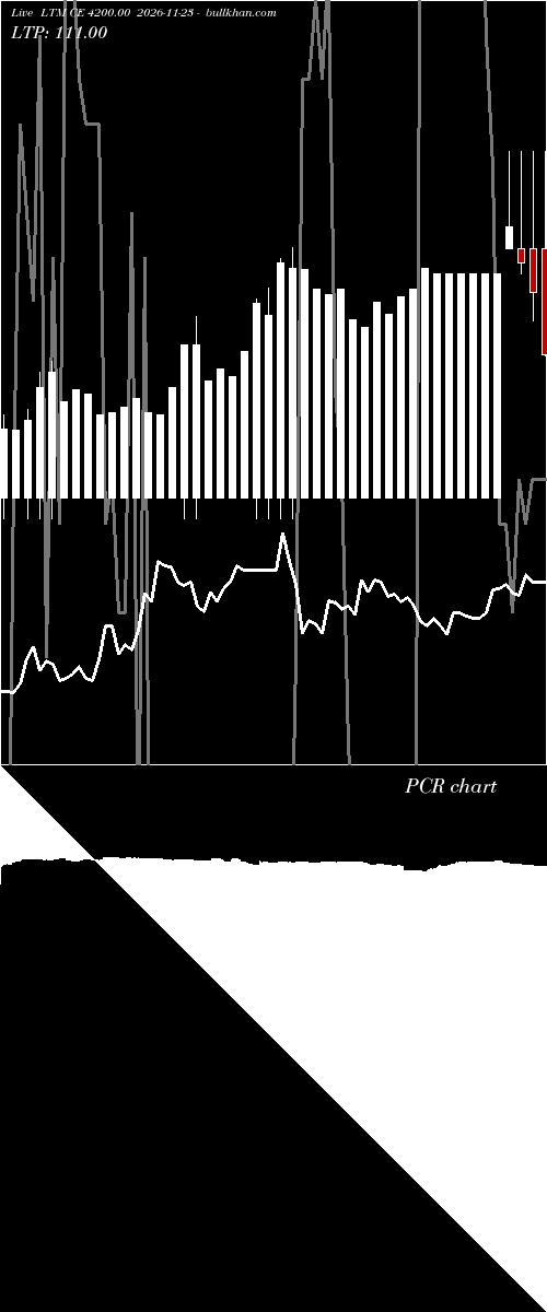  option chart LTM CE 4200.00 2026-11-23 