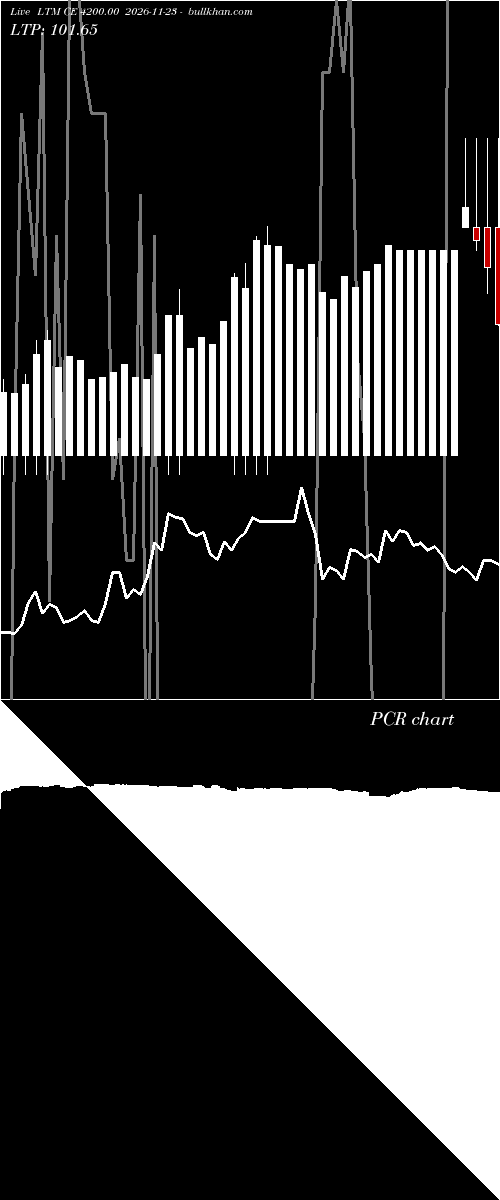  option chart LTM CE 4200.00 2026-11-23 