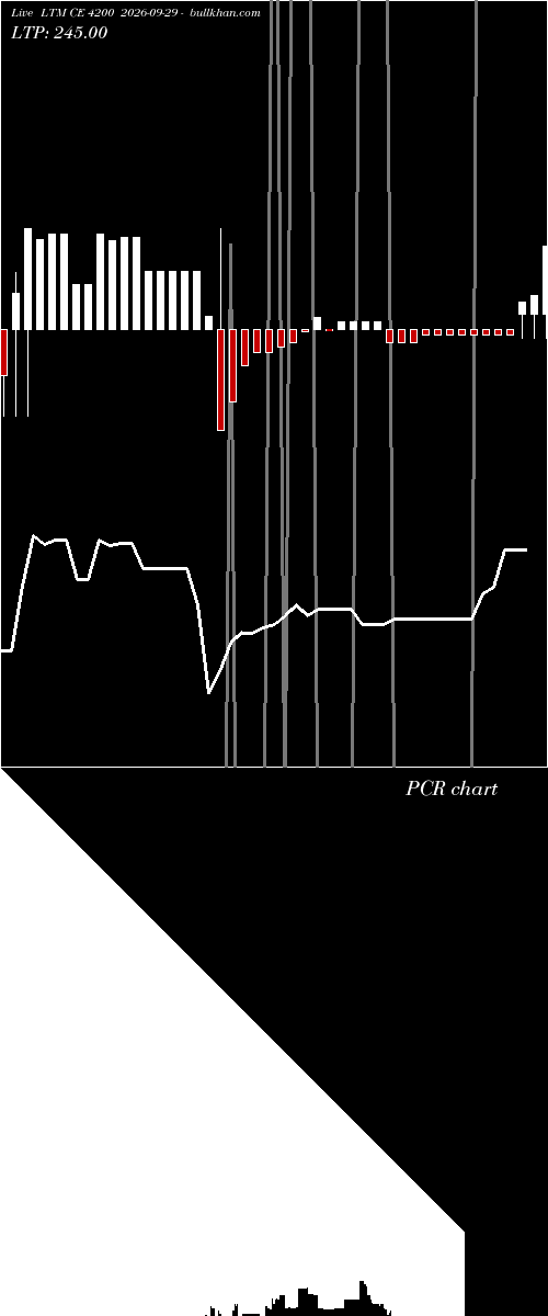  option chart LTM CE 4200 2026-09-29 