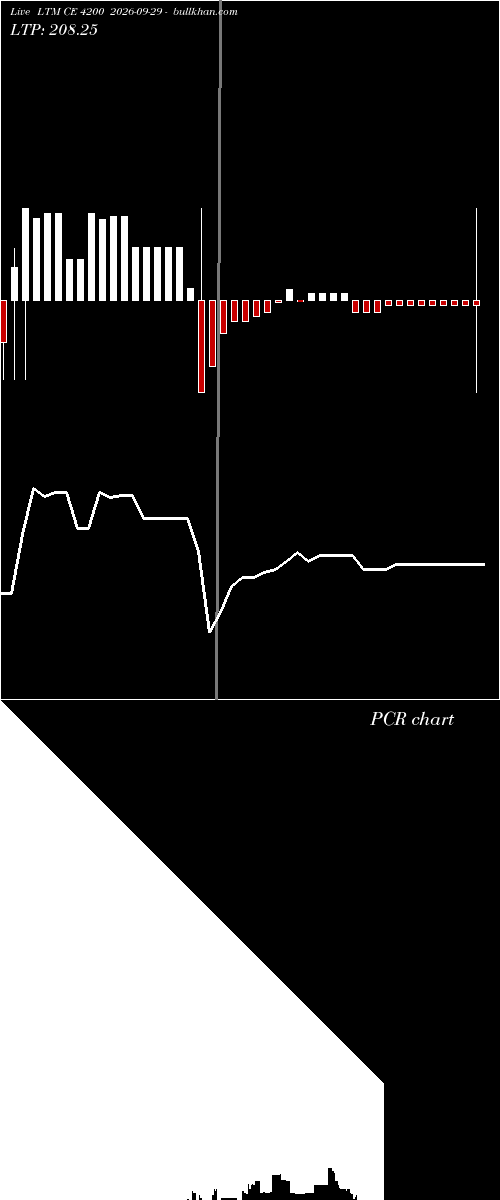  option chart LTM CE 4200 2026-09-29 