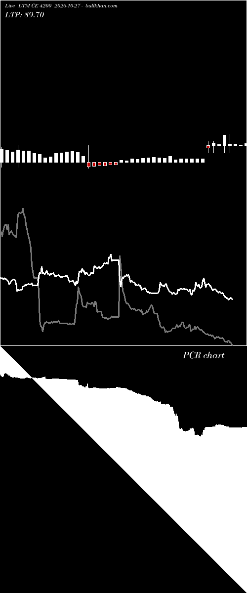  option chart LTM CE 4200 2026-10-27 
