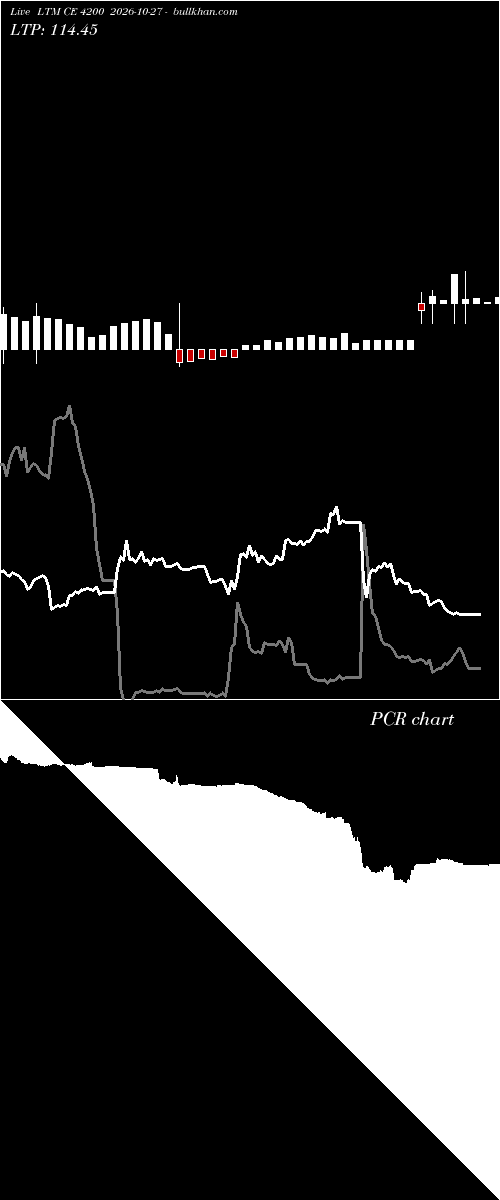  option chart LTM CE 4200 2026-10-27 