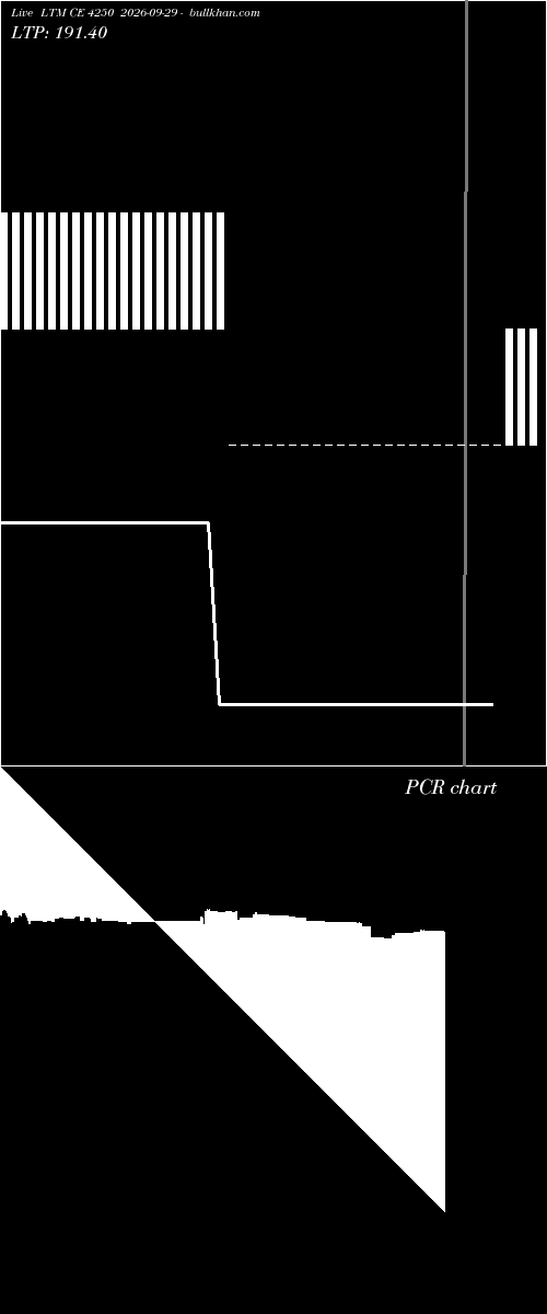  option chart LTM CE 4250 2026-09-29 