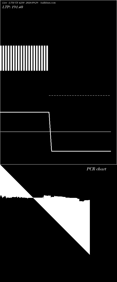  option chart LTM CE 4250 2026-09-29 
