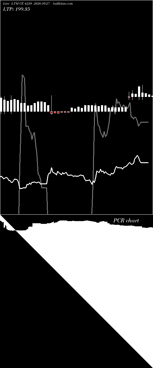  option chart LTM CE 4250 2026-10-27 