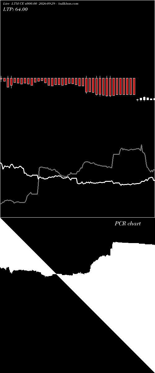  option chart LTM CE 4300.00 2026-09-29 