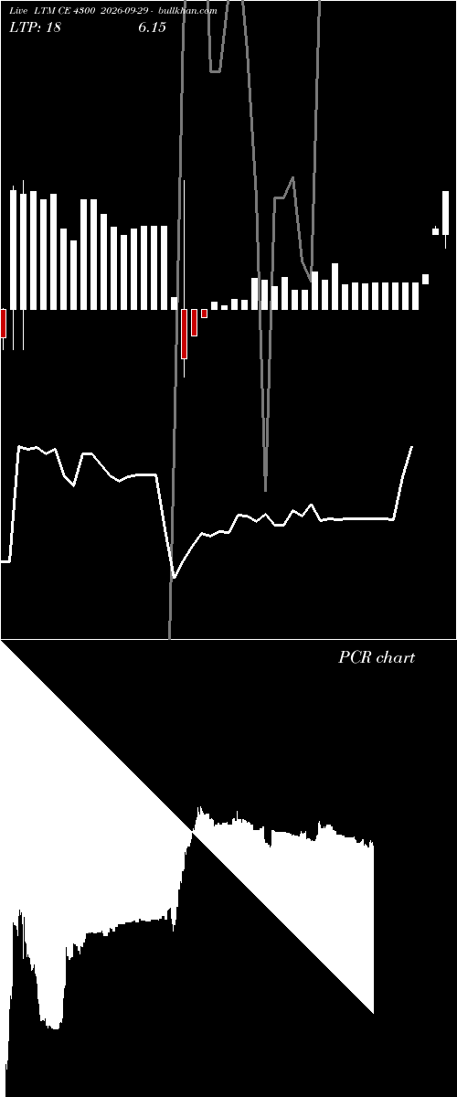  option chart LTM CE 4300 2026-09-29 