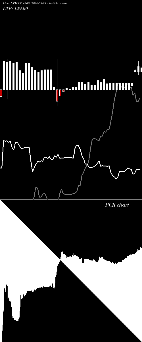  option chart LTM CE 4300 2026-09-29 