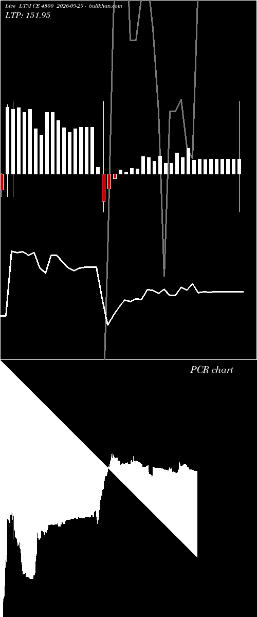  option chart LTM CE 4300 2026-09-29 