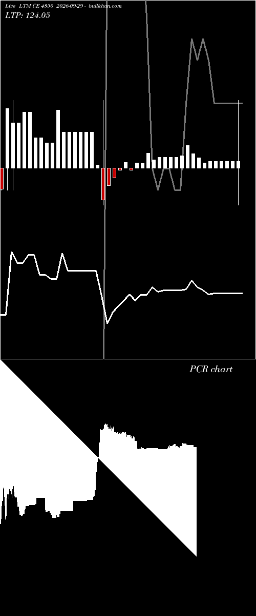  option chart LTM CE 4350 2026-09-29 