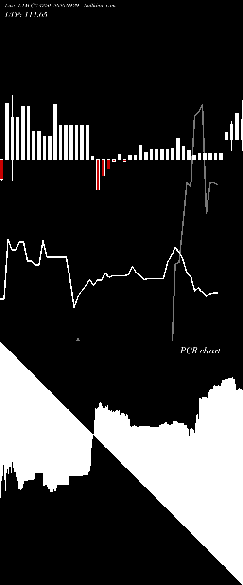  option chart LTM CE 4350 2026-09-29 