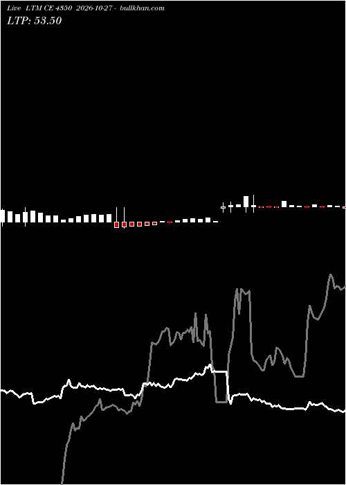  option chart LTM CE 4350 2026-10-27 