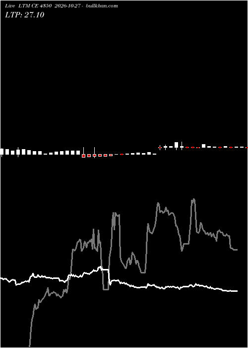  option chart LTM CE 4350 2026-10-27 