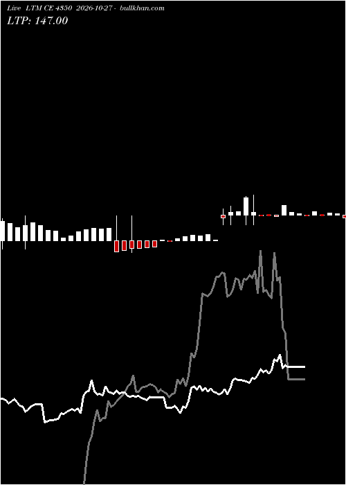  option chart LTM CE 4350 2026-10-27 