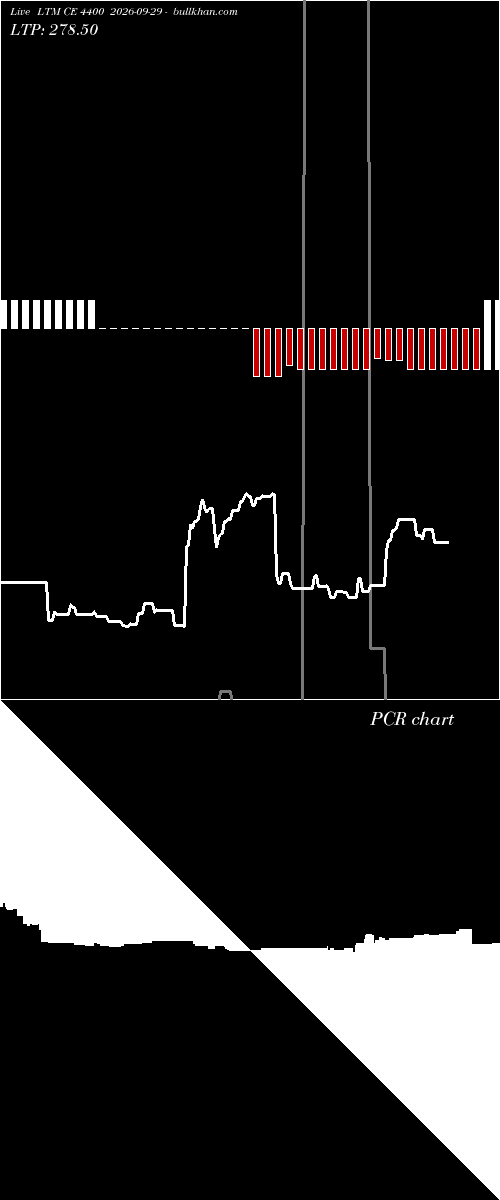  option chart LTM CE 4400 2026-09-29 