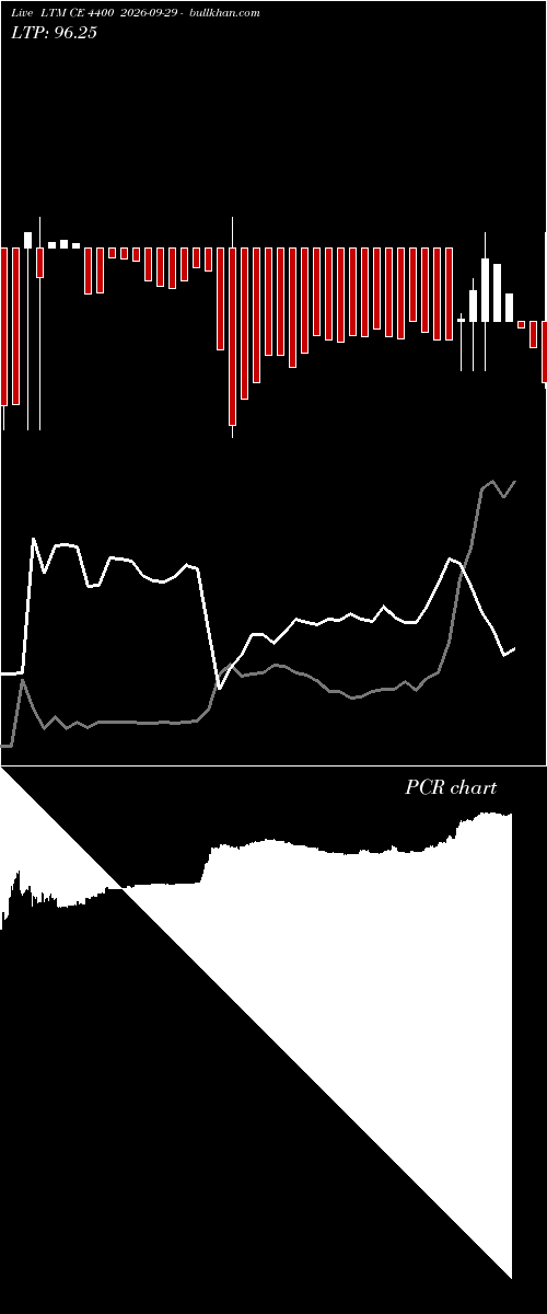  option chart LTM CE 4400 2026-09-29 