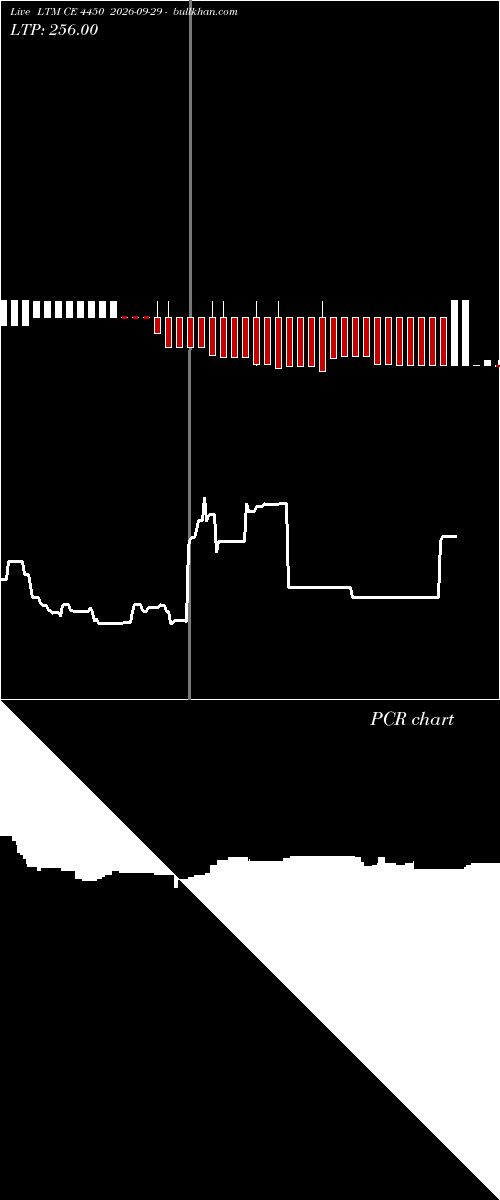  option chart LTM CE 4450 2026-09-29 