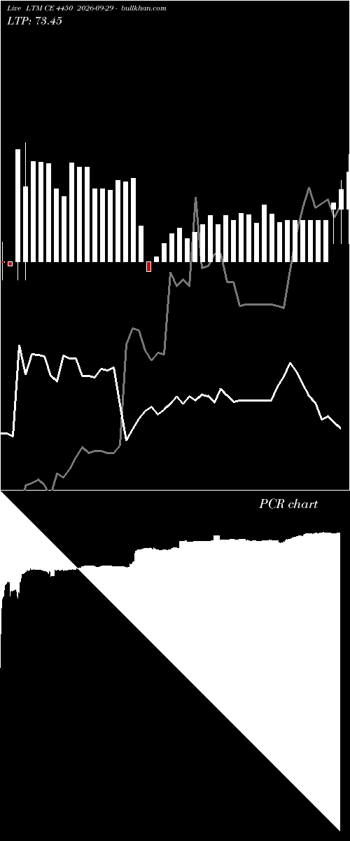  option chart LTM CE 4450 2026-09-29 