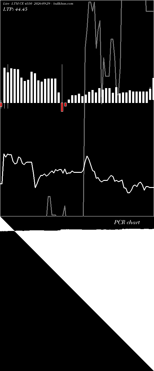  option chart LTM CE 4550 2026-09-29 